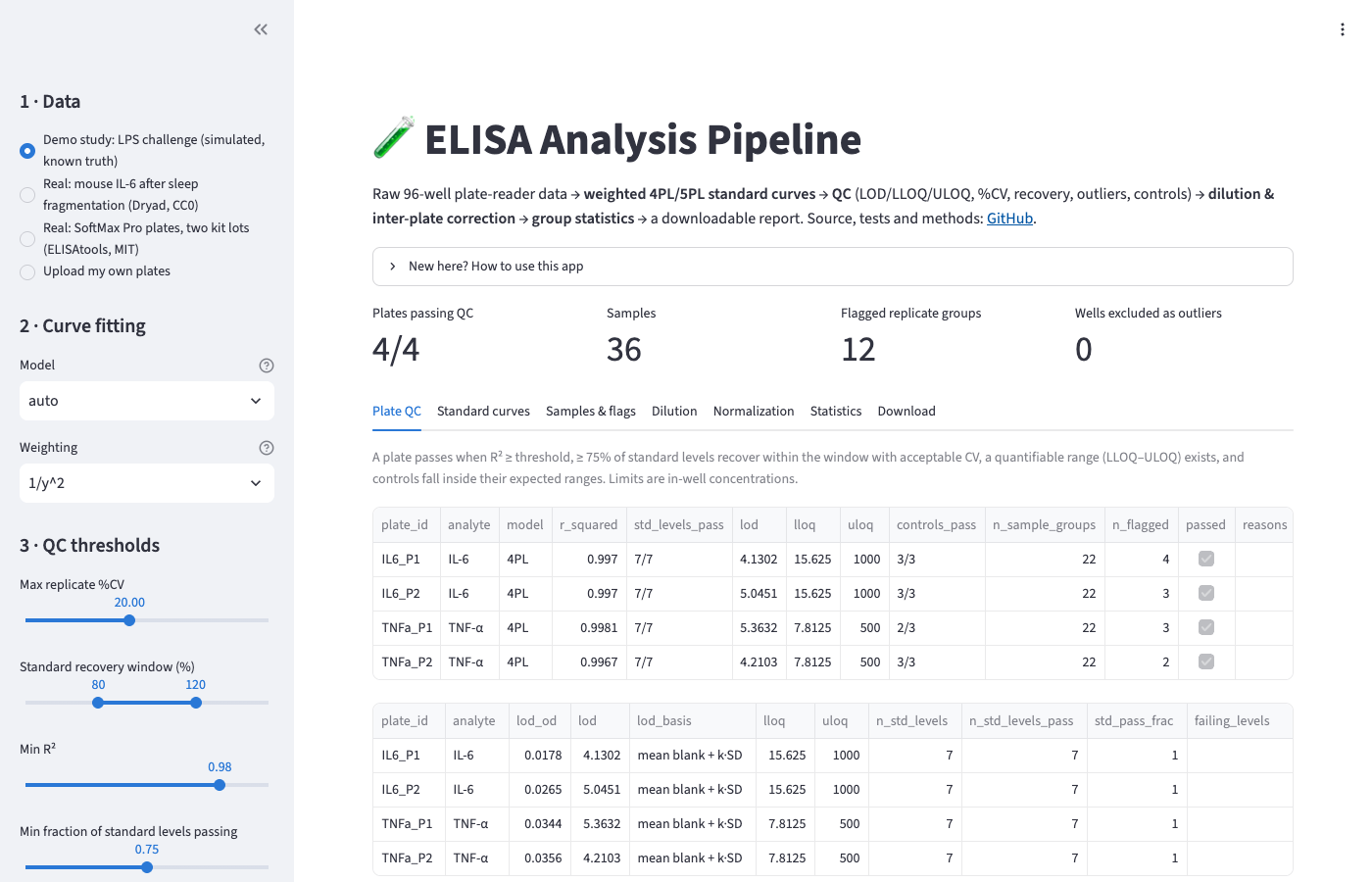 The live app showing plate QC results for the demo study