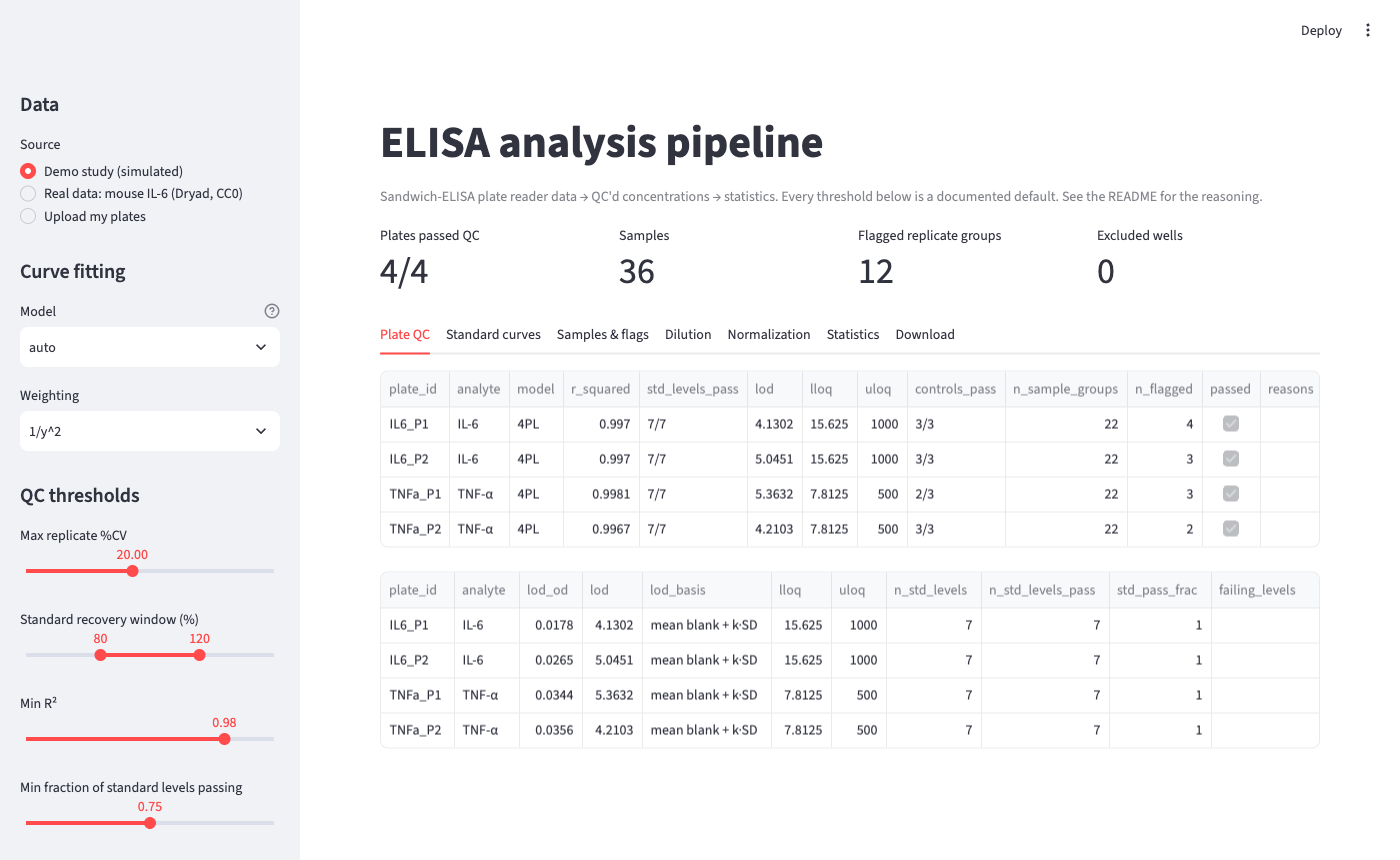 Streamlit app showing plate QC results